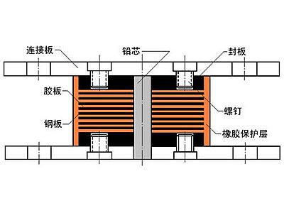 东胜区抗震支座施工-普通板式橡胶支座厂家